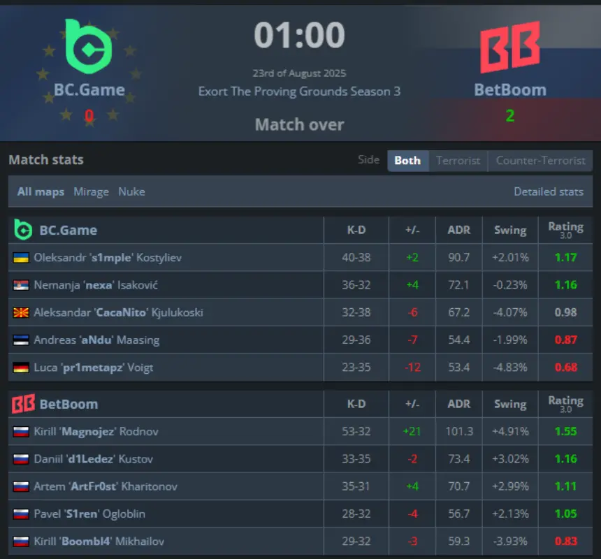 s1mple BC.Game debut Grand Final
