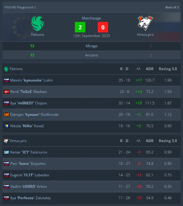 Falcons vs Virtus.pro FISSURE Playground 2