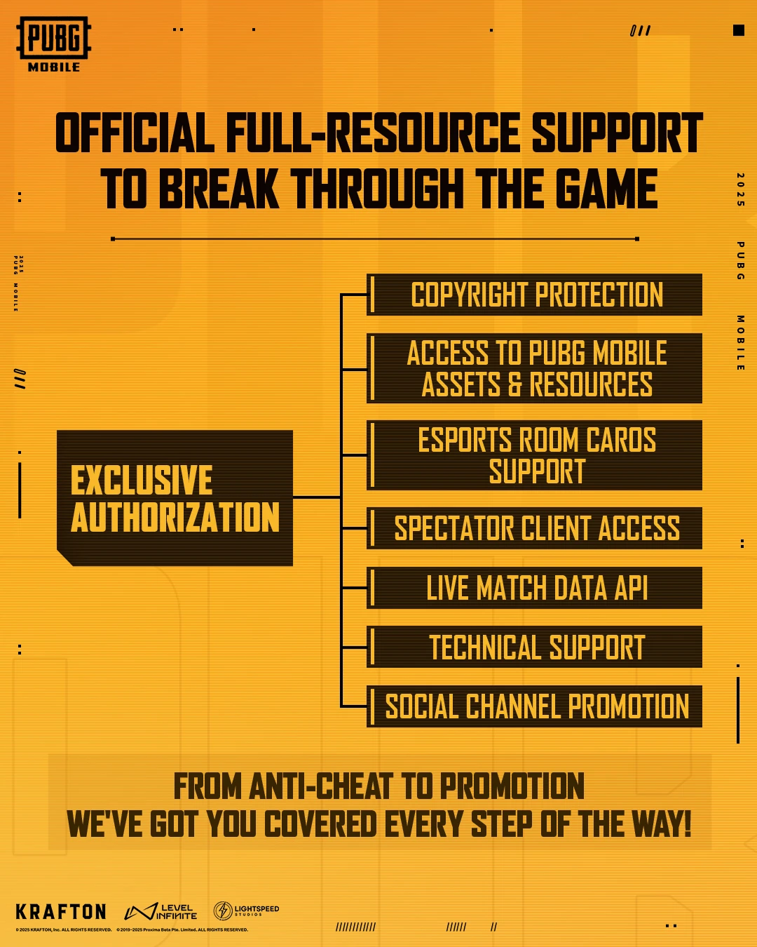 PUBG Mobile tournament platform