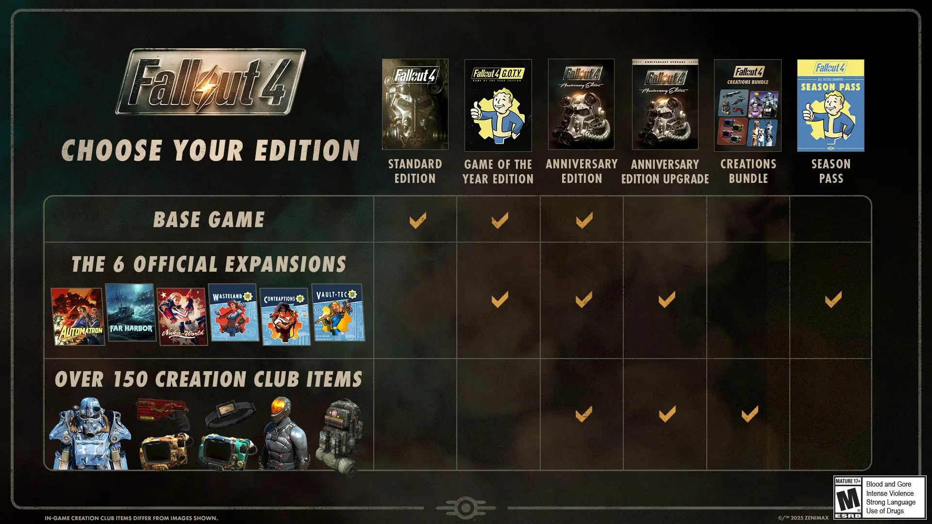 Fallout 4 Anniversary Edition