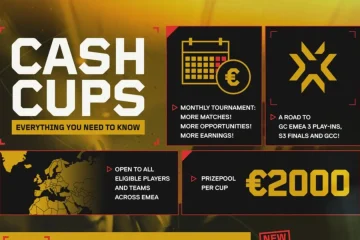 VALORANT Game Changers EMEA Cash Cups