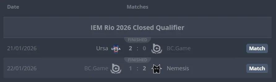 s1mple BC.Game IEM Rio 2026